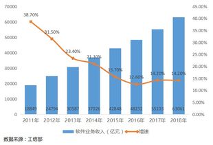 軟件服務外包 驅動軟件產(chǎn)業(yè)高質量發(fā)展的核心助推器